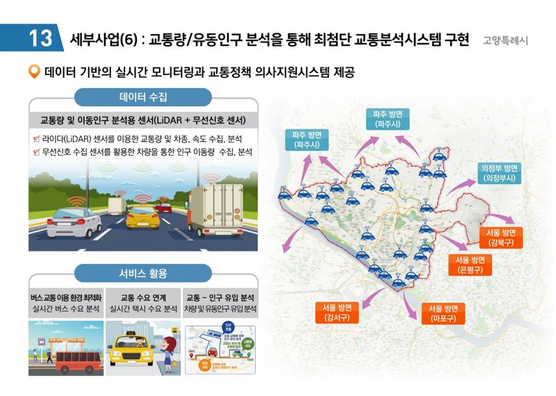 고정밀 전자지도 구축하는 고양시...첨단산업 기반 다진다