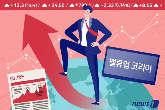 페널티 주는 중국판 밸류업...한국은 자율이 최선?