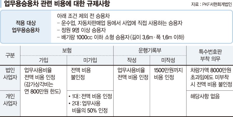 50대 中企 사장님 "법인차 연두색번호판 의무 피했지만 세금 혜택받으려면"[세무 재테크 Q&amp;A]