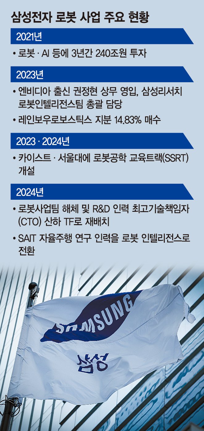 서울대 찾은 삼성 브레인들, 로봇 인재 수혈에 팔 걷었다[삼성전자 로봇사업 재편] - 파이낸셜뉴스