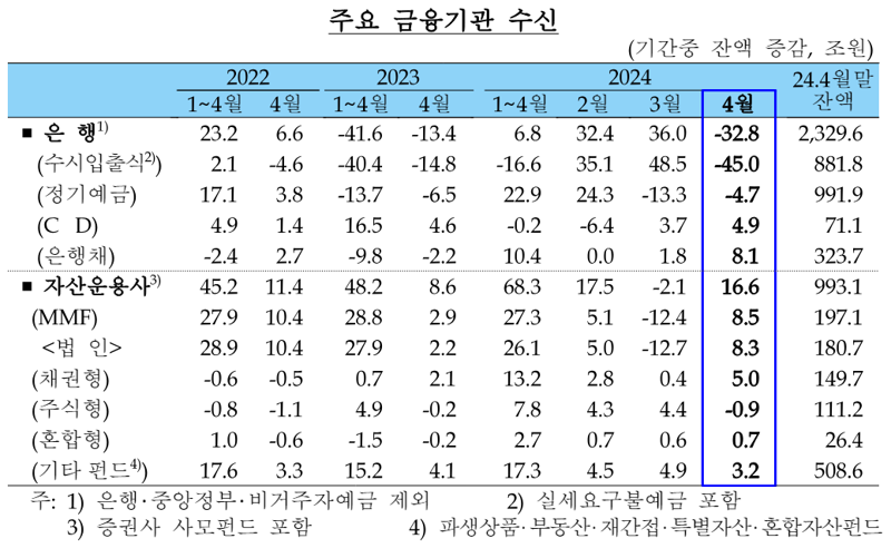 한국은행 제공.