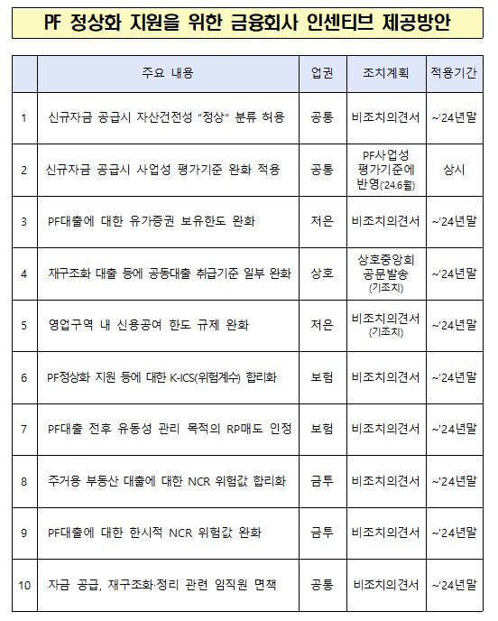 "구조개선 중 사업장에 투입한 '뉴머니'엔 충당금 2~3%만 쌓도록"