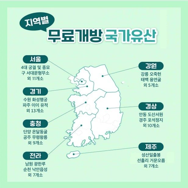 국가유산청 출범 기념..지역별 무료개방 유산 어디일까?