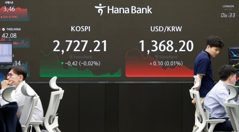 코스피, 관망세 짙어지며 약보합 마감...2727선 [fn마감시황]