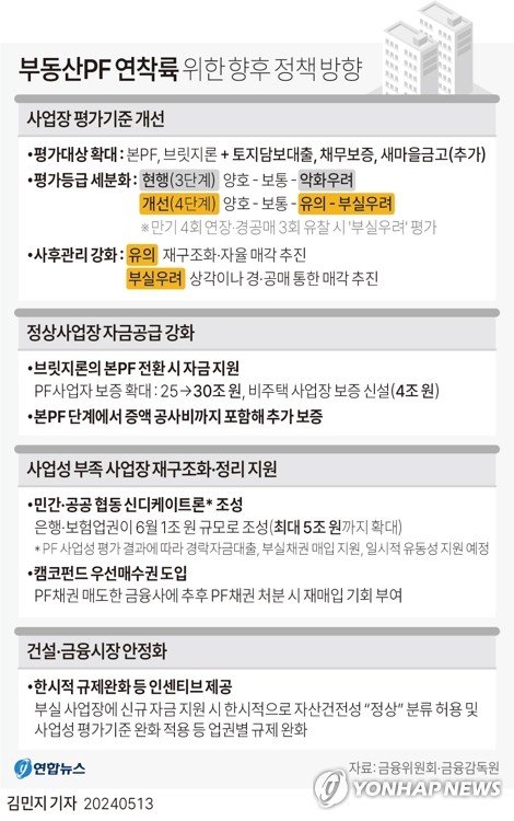 부동산PF 신디케이트론에 은행별 16% 출자, 대출 조건·개별사 비토권 '쟁점'