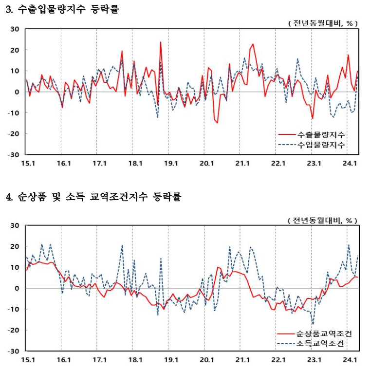 한국은행 제공.