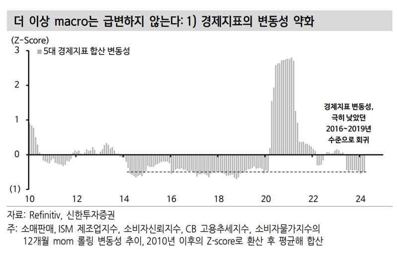 FOMC보다 엔비디아? “매크로 변동성 줄고 AI 주도 지속”