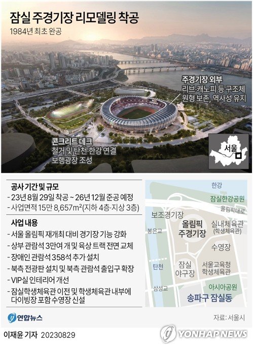 [그래픽] 잠실 주 경기장 리모델링 사업 [그래픽] 잠실 주경기장 리모델링 사업 (서울=연합뉴스) 이재윤 기자 = 서울시는 잠실종합운동장 주경기장 리모델링 공사를 29일 착공했다고 밝혔다. 준공 예상 시기는 2026년 12월이다. 시는 올림픽 재개최를 대비해 경기장 기능을 대폭 강화하는 방향으로 리모델링 계획을 세웠다. yoon2@yna.co.kr 트위터 @yonhap_graphics 페이스북 tuney.kr/LeYN1 (끝)