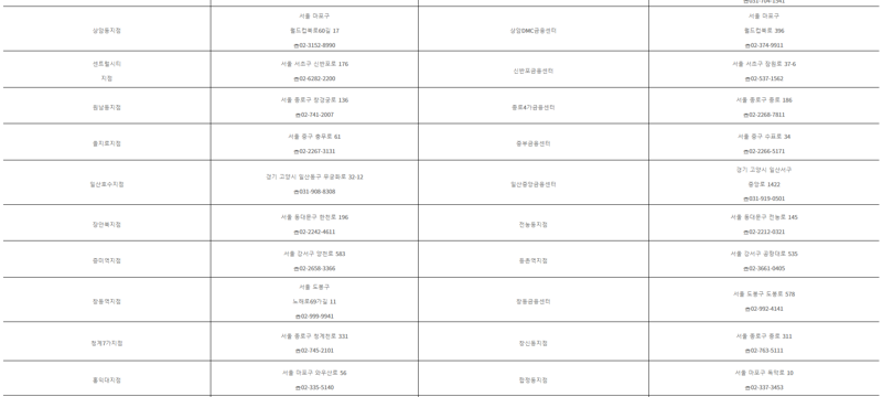 '을지로점도 닫는다' 우리은행, 21개 영업점 통폐합