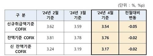 은행연합회 제공. 자료=연합뉴스