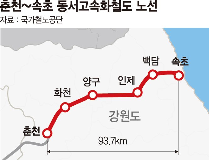 ‘강원 동서고속화철도’ 첫삽… 뚜벅이도 속초여행 쉽게 간다