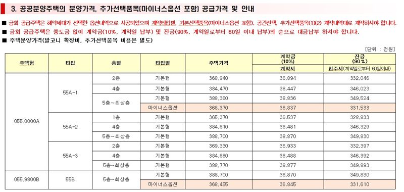 주 : 엘리프의왕역 분양가 자료 : LH