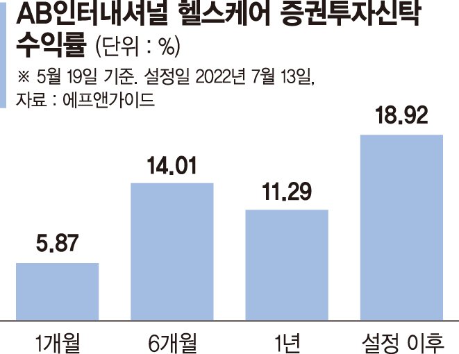 하락장 수익률 방어… 장기성장성 갖춘 헬스케어 기업에 투자 [이런 펀드 어때요?]