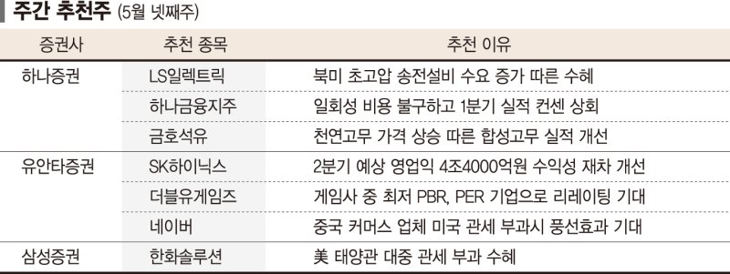 순환매 장세엔 실적주… LS일렉트릭 주목 [株슐랭가이드]