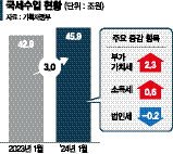 "저출생·고령화로 복지예산 급증...부가세 등 증세 논의 시작해야" [내년 예산편성 전략은]