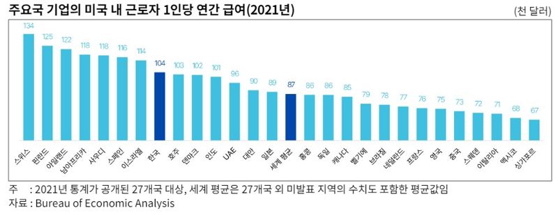 무협 제공