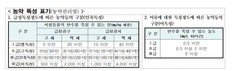 “세계 벌의 날” 가로수에 ‘꿀벌 독성’ 농약 살포 막는다