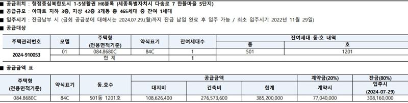 "8억 아파트 4억에 팝니다”...세종 전국구 ‘반값 줍줍’ 오늘 접수