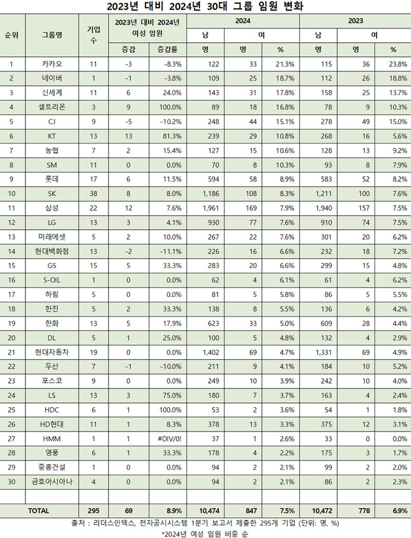 리더스인덱스 제공