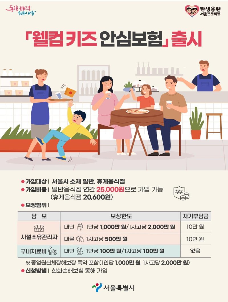 연 2만원으로 안전사고 때 2천만원 보장...서울시, 안심보험 출시