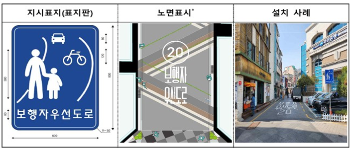 보행자우선도로 설치 사례. 울산시 제공