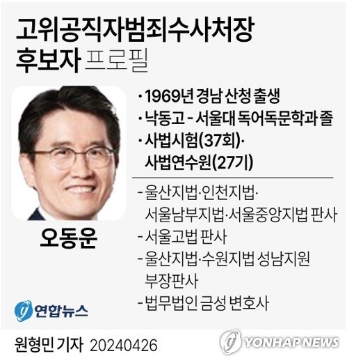 [그래픽] 고위공직자범죄수사처장 후보자 프로필 [그래픽] 고위공직자범죄수사처장 후보자 프로필 (서울=연합뉴스) 원형민 기자 = 윤석열 대통령은 26일 고위공직자범죄수사처장 후보에 오동운 변호사를 지명했다. circlemin@yna.co.kr 페이스북 tuney.kr/LeYN1 X(트위터) @yonhap_graphics (끝)