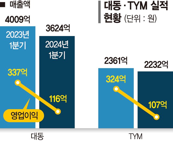 그 많던 '도시농부' 어디로 갔나… K농기계 실적 돌파구 고민