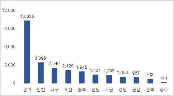시도별 6월 아파트 입주 예정 물량 [부동산R114 제공. 재판매 및 DB 금지]