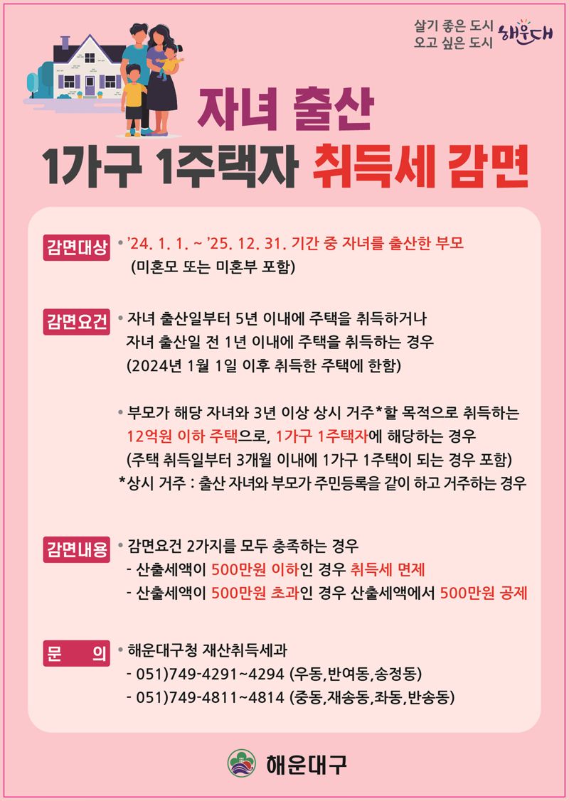 자녀 출산 1가구 1주택자 취득세 감면 홍보 포스터. 해운대구 제공