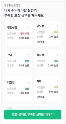 [위클리 스마트] "보험료 얼마나 오르나"…마이데이터 활용 진단 속속 등장 [뱅크샐러드 캡처]