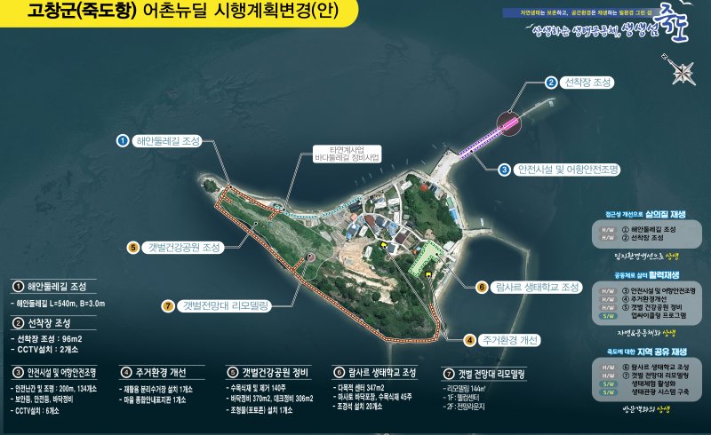 어촌 관광 혁신모델된 '고창 죽도항'