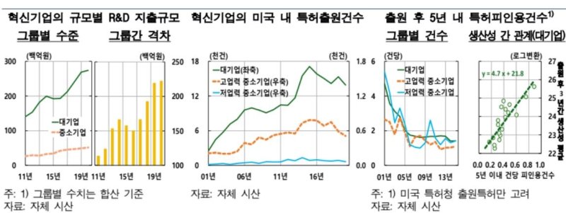 한은 "기업 생산성 증가율 6.1%→0.5% 둔화..기초연구 지원 필요"