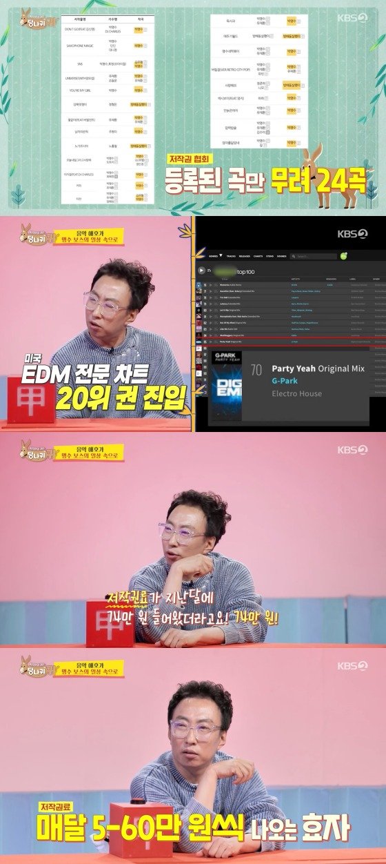 'EDM 작곡가' 박명수 지난달 저작권료 74만원…매달 60만원씩 들어와