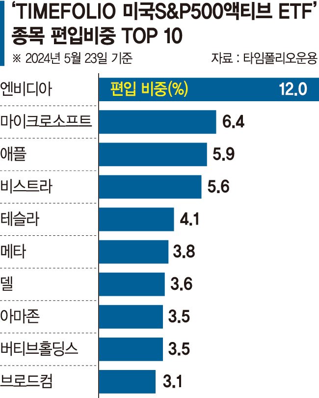 AI산업 같은 美 성장동력에 베팅… 올 수익률 28% 웃돌아 [이런 펀드 어때요?]