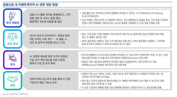 초개인화 금융상품부터 리스크 관리 고도화까지…금융권 AI혁신 ‘눈길’