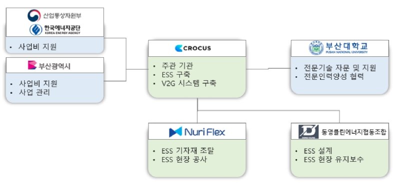 부산형 분산에너지 기반조성 계획도. 부산시 제공