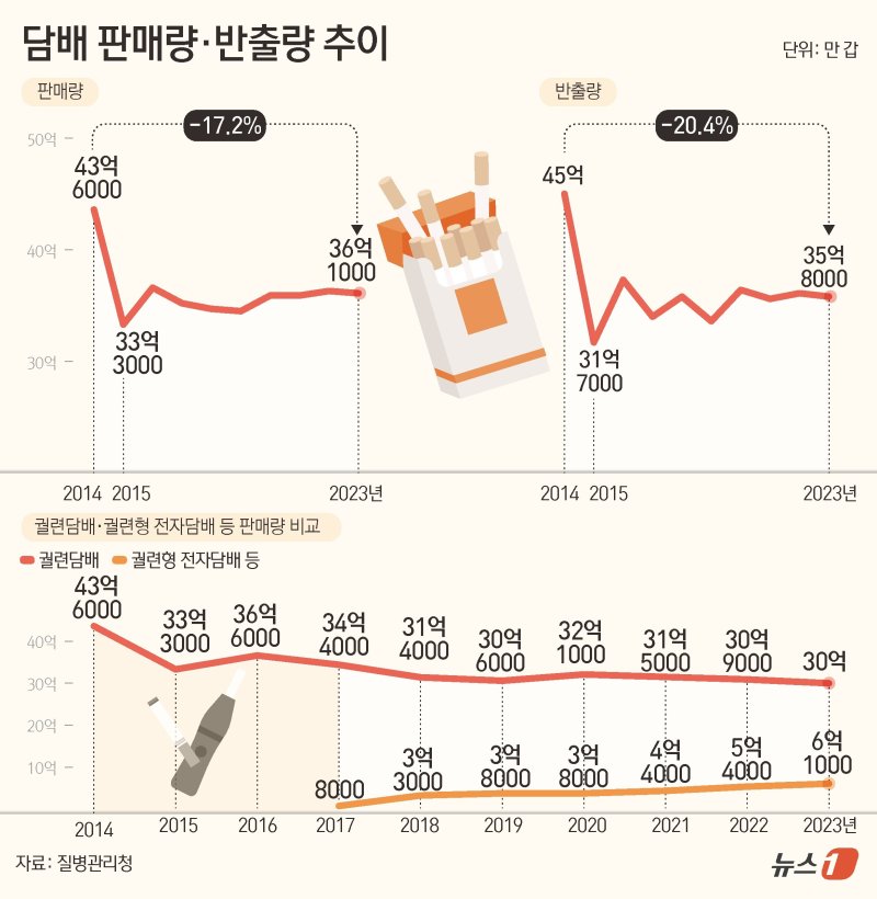 ⓒ News1 김초희 디자이너