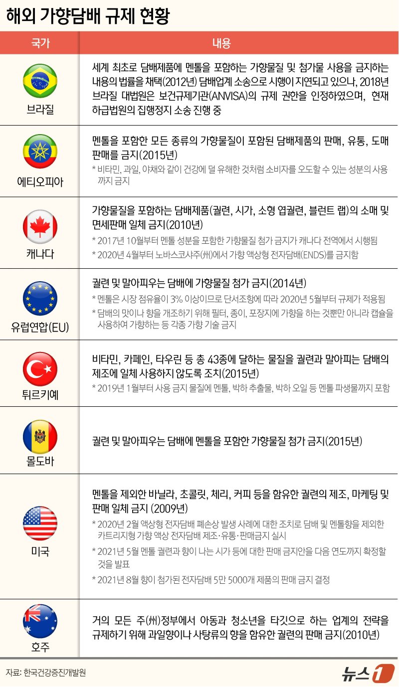 ⓒ News1 윤주희 디자이너