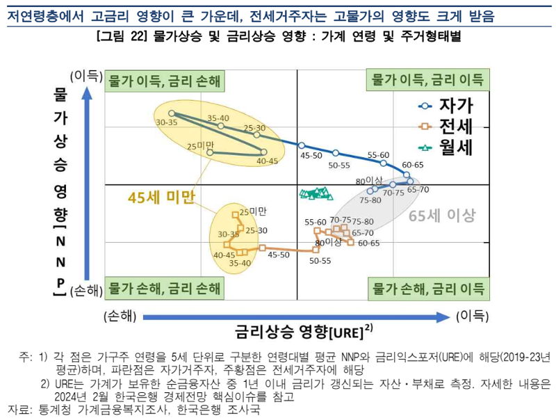 “30대 전세거주자 직격타”...최근 3년 물가, 10년 전보다 두 배 넘게 뛰었다