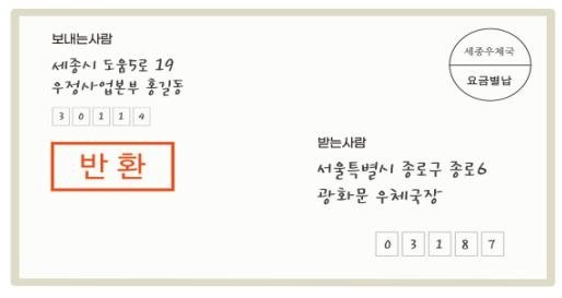별·후납 우편물 반환을 위한 표기 방법(예시) [우정사업본부 제공. 재판매 및 DB 금지]