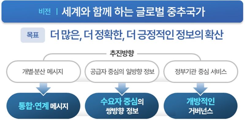 "대한민국 관련 정보 품질 높인다".. 문체부, '해외홍보 추진계획' 발표