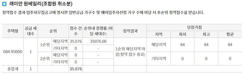 '7인 가구 무주택 15년 버텼다’...인생역전? 20억 로또에 ‘만점통장’ 등장