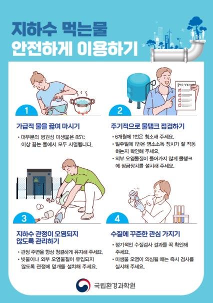 ▲지하수 먹는물 안전하게 이용하는 방법 안내 포스터. 출처=국립환경과학원