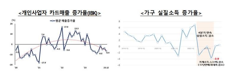 [금융위원회 제공]