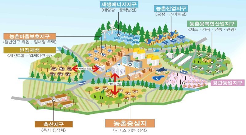 충북농어촌공사 '새로운 농촌 만들기' 광역지원기관 지정 - 파이낸셜뉴스