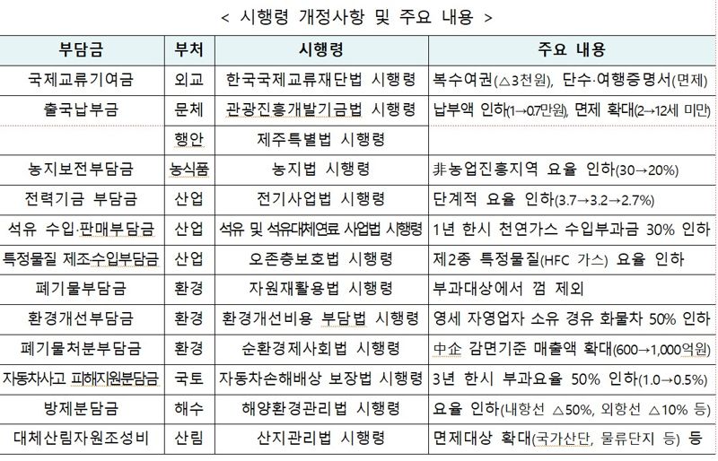 시행령 개정사항 및 주요 내용