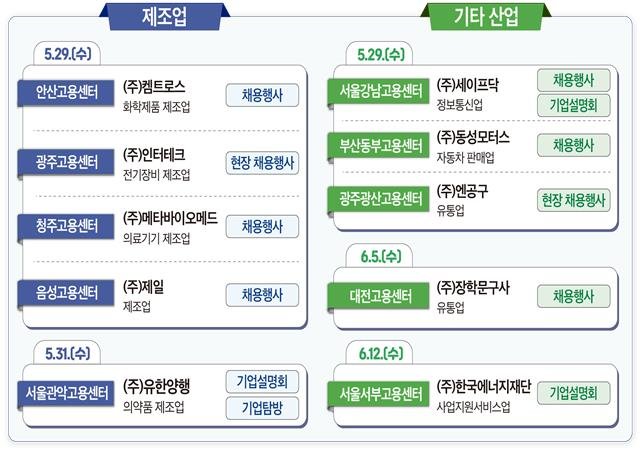 유한양행 등 일·가정 양립 기업, '일자리 수요데이' 채용행사