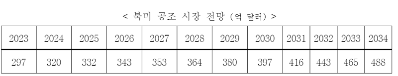 삼성전자, 美 레녹스와 합작법인 설립…북미 공조 시장 공략 속도