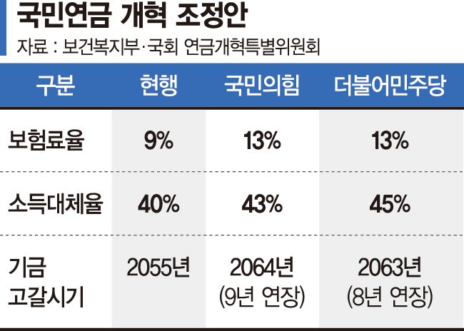 연금개혁 22대 국회로 가면 특위 구성부터 다시 해야