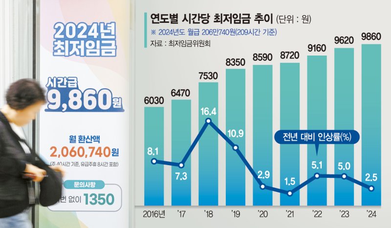 웹툰작가·배달라이더 '도급근로자'도 최저임금 적용 받나